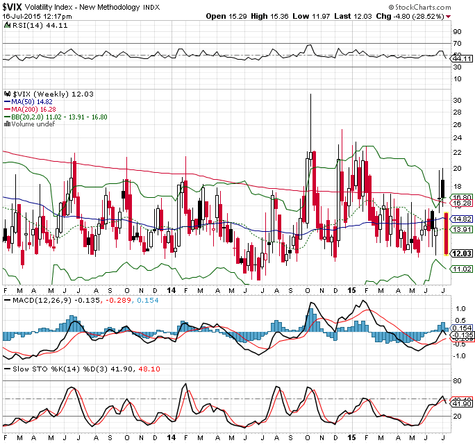 vix_weekly_2015-07-16b.png