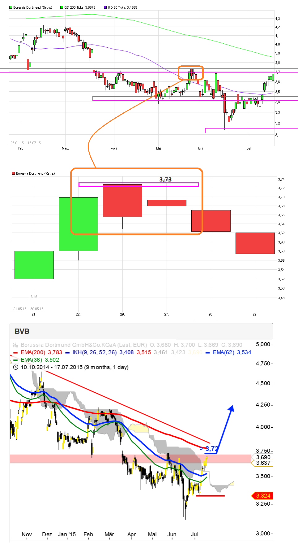 chart_bvb.png