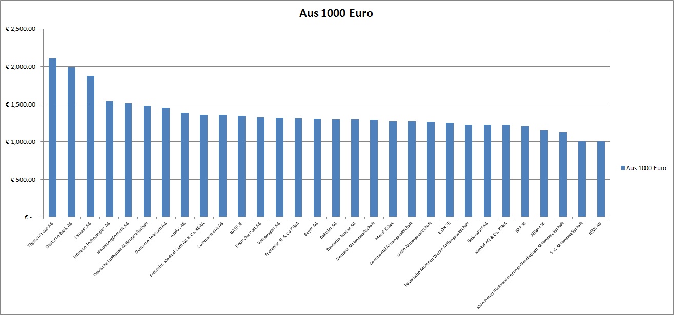 aus1000eurowerden.jpg