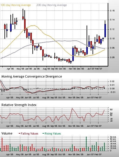 silver_oilchart.png