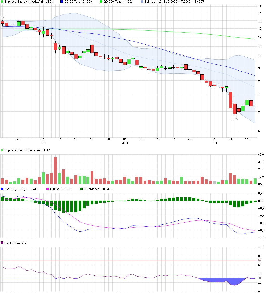 chart_quarter_enphaseenergy.png