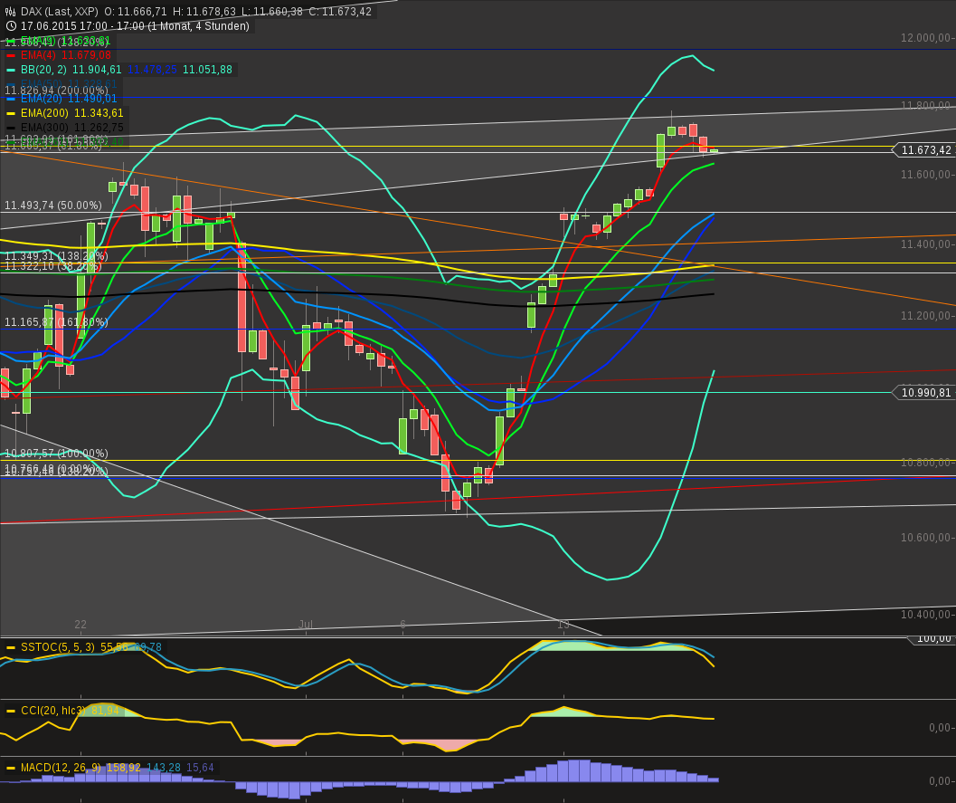 chart-17072015-2045-dax240.png