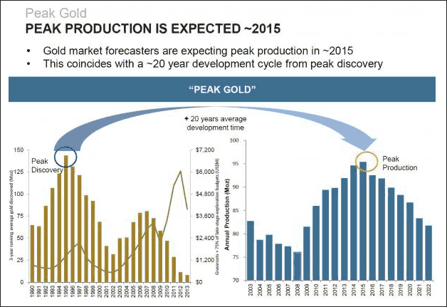 11-peak-gold-2015.png