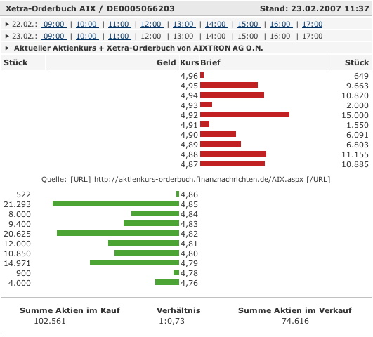 AIX_Orderb_12h.jpg