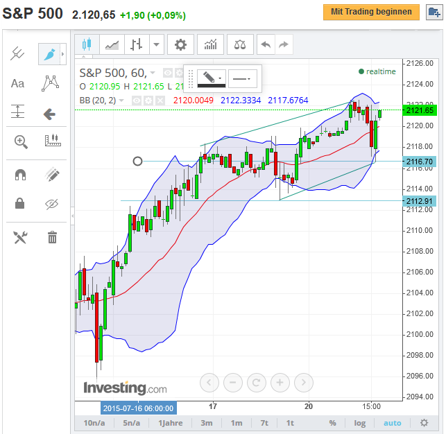 sp500_future_1h_2015-07-20a.png