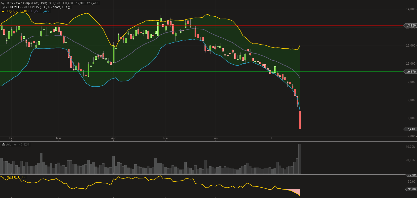 chart-21072015-0717-barrick_gold_corp.png