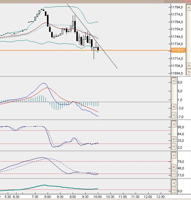 dax5min.jpg