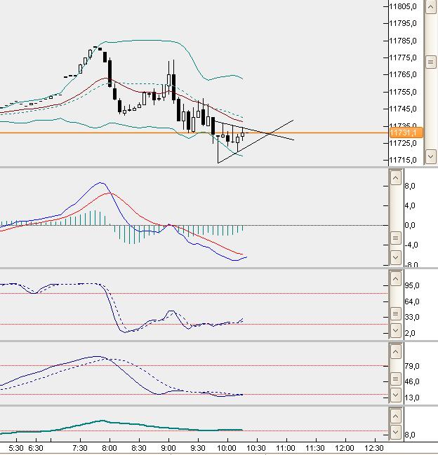 dax5min.jpg