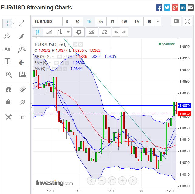 eurusd_1h_2015-07-21a.png