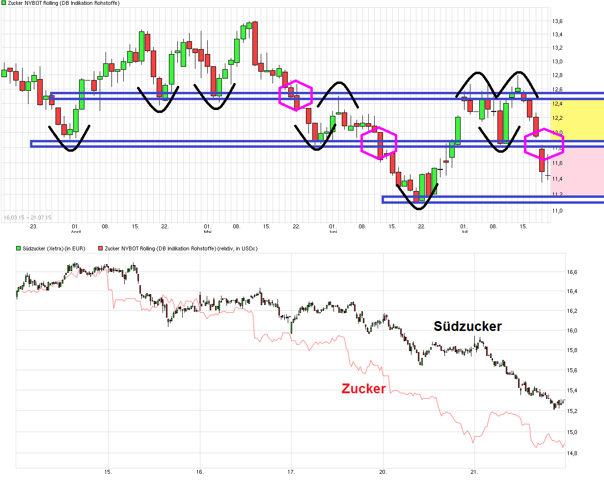 chart.png