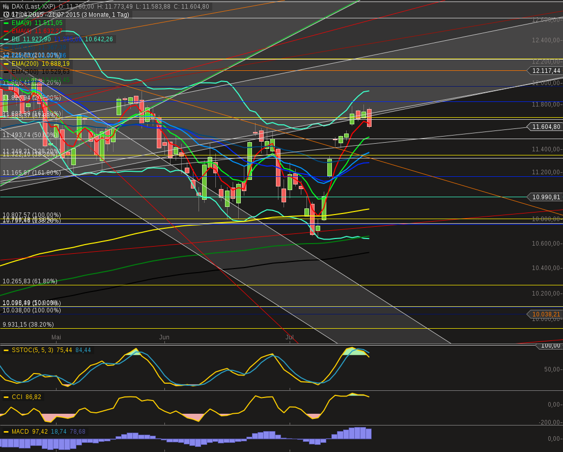 chart-21072015-1817-daxday.png