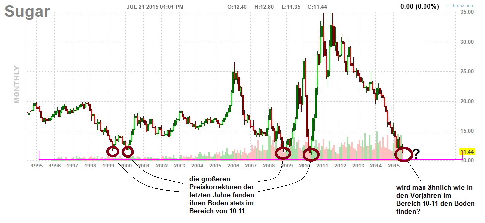 fut_chart.png