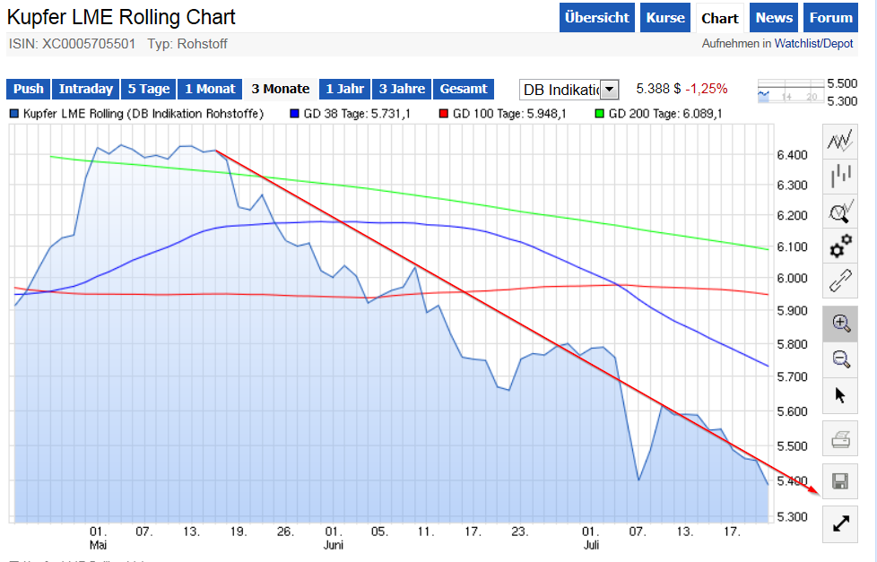 kupfer_lme_rolling_chart_-_ariva.png