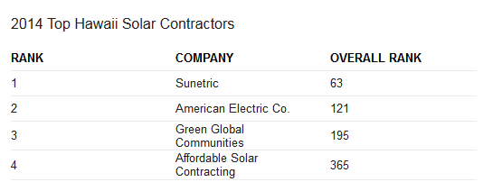 the_biggest_solar_companies_in_hawaii_-....png