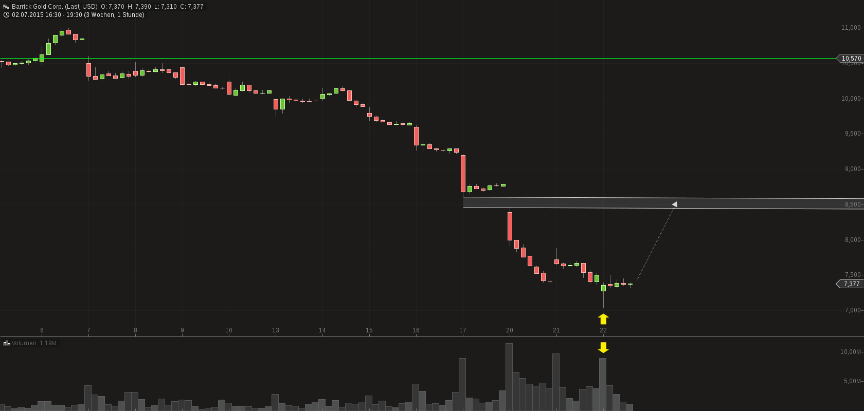 chart-22072015-2021-barrick_gold_corp.png