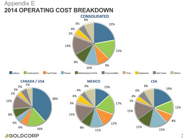 goldcorp_cost_breakdown.gif