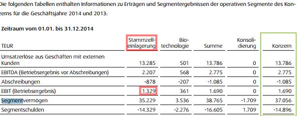 vita34_stammzelleinlagerung.jpg