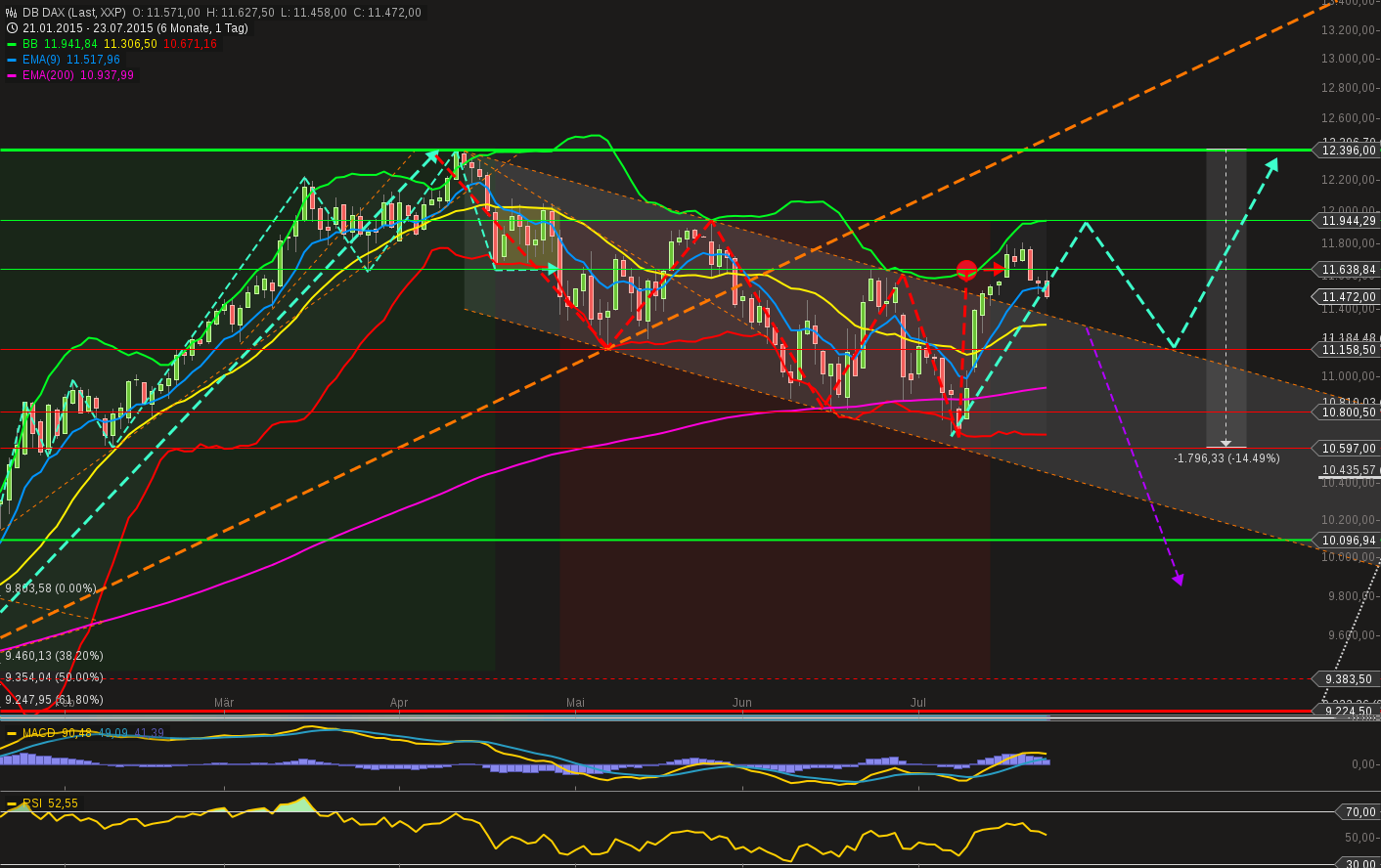 chart-23072015-1905-db_dax.png