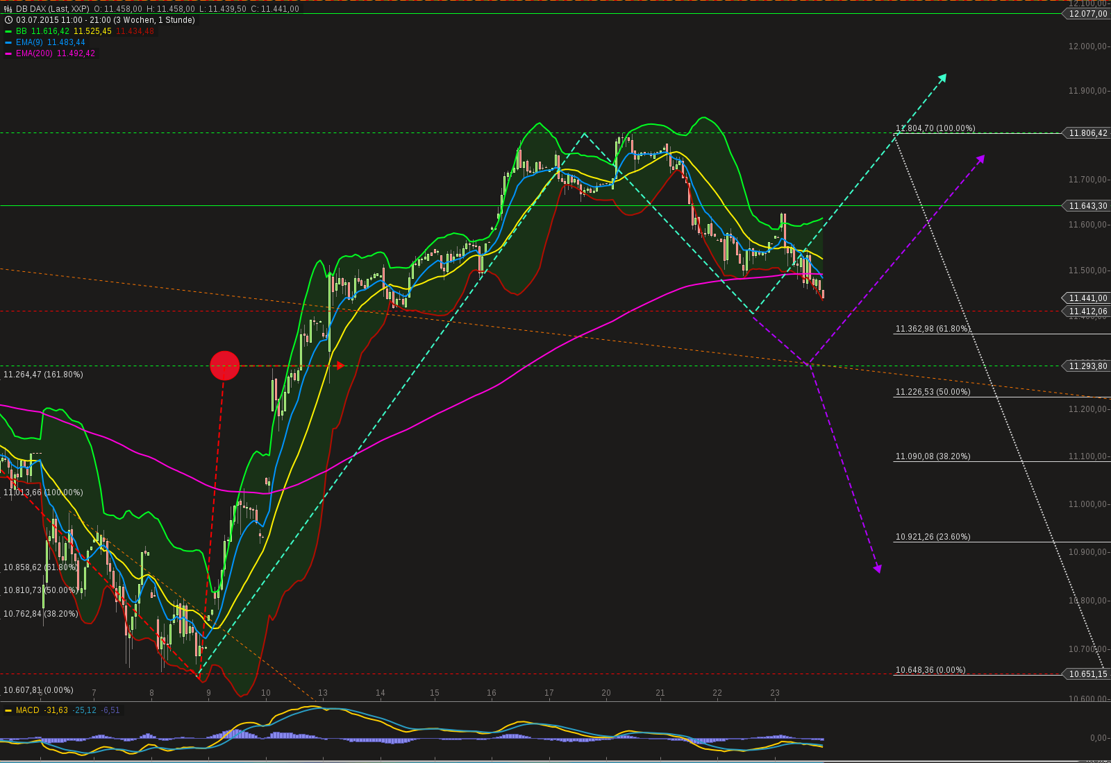 chart-23072015-2130-db_dax.png