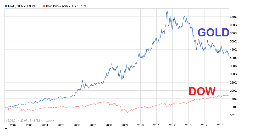 chart.png