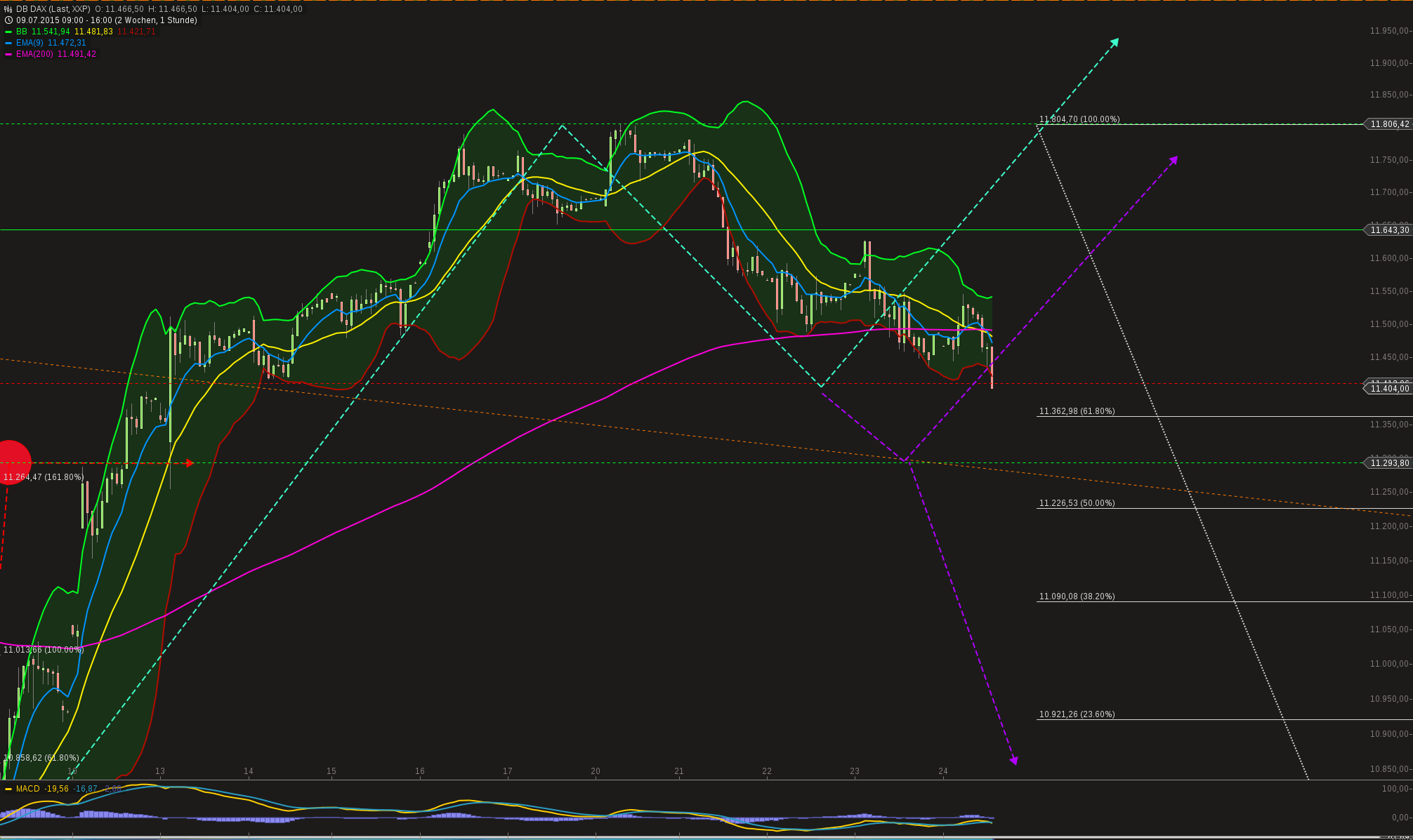 chart-24072015-1625-db_dax.png