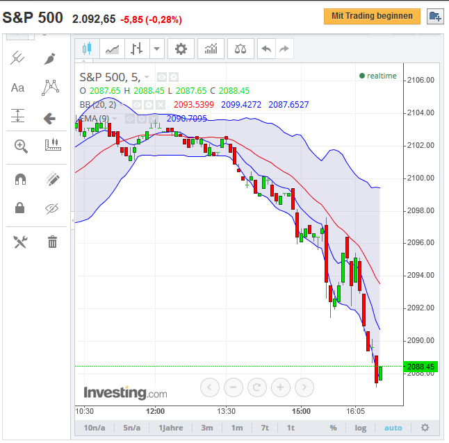 sp500_5er_2015-07-24c.png