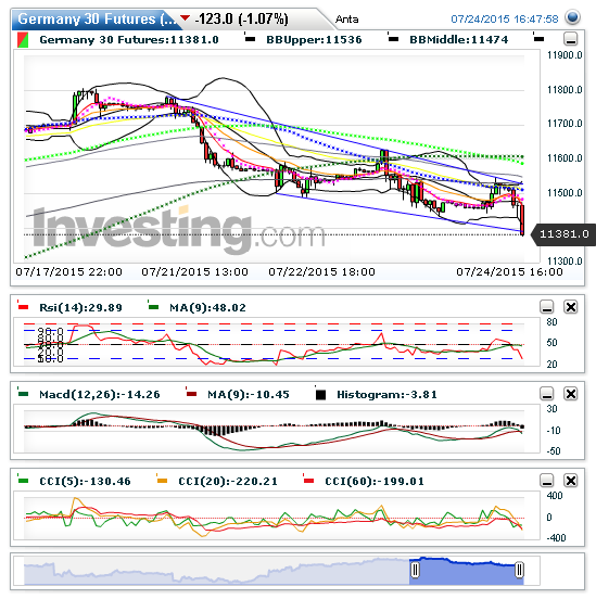 germany_30_futures(stuendlich)2015072416480....png