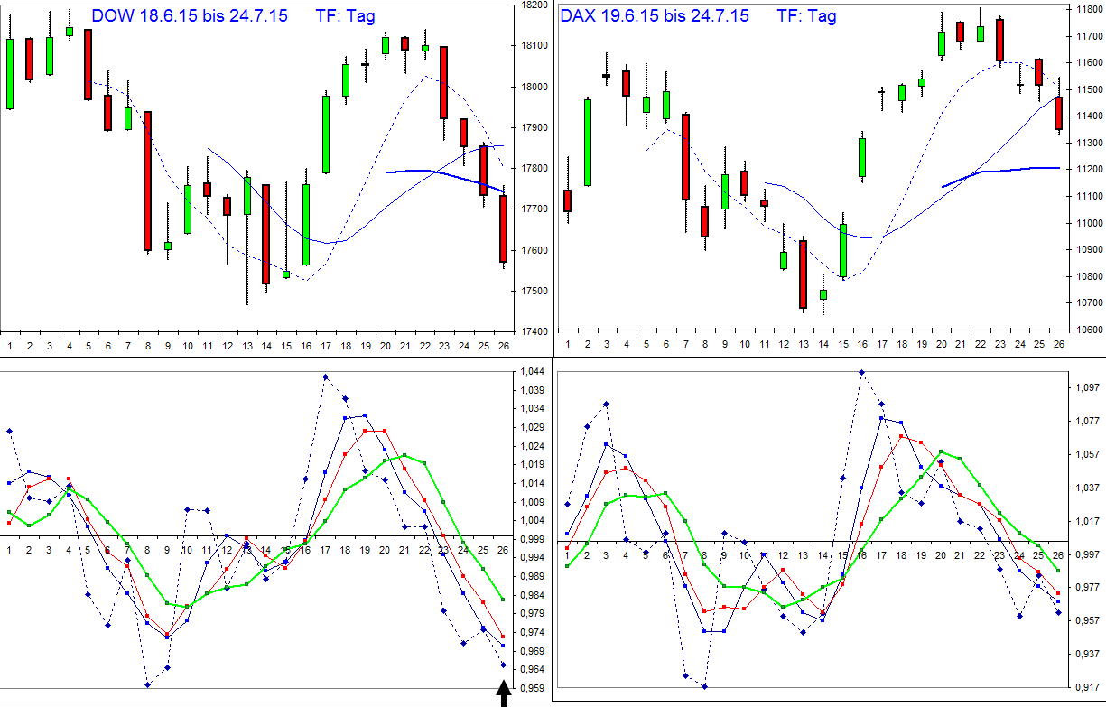 vergleich_dax-dow__tageschart_bis_240715.jpg