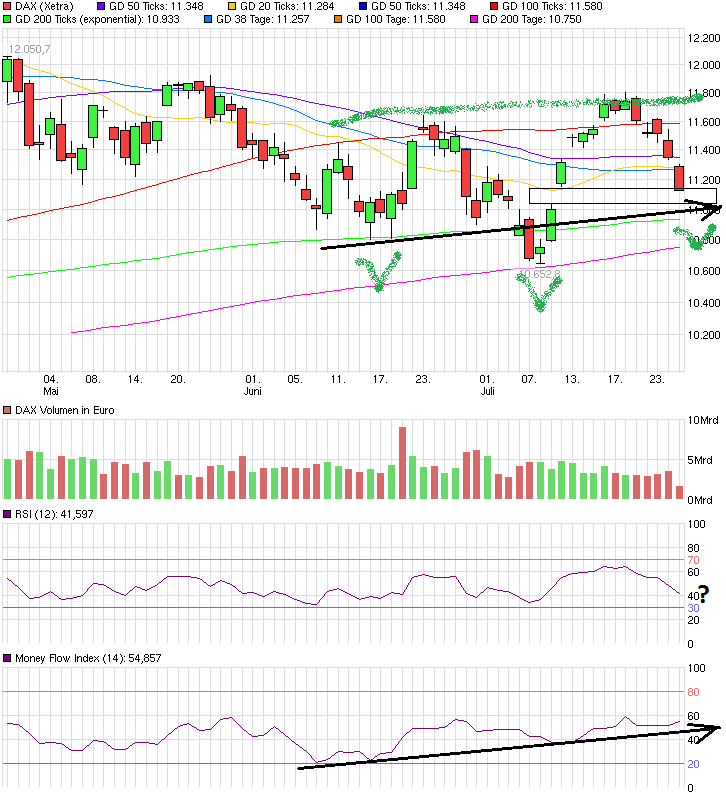 chart_quarter_dax.png