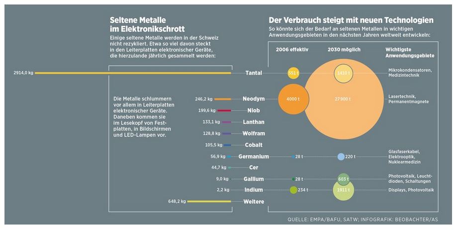 rees_150724_elektroschrott_vel_mining_gescha....jpg