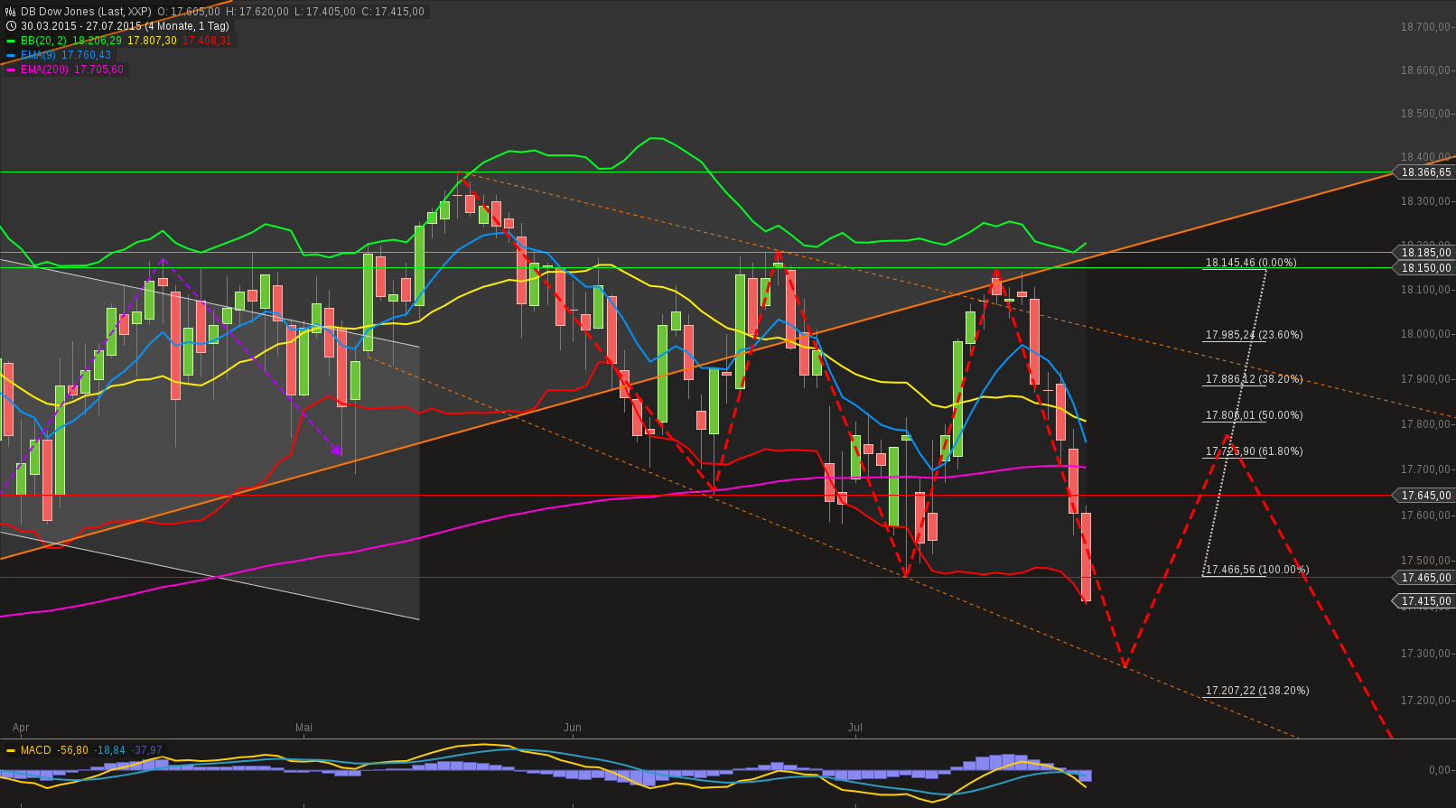 chart-27072015-1544-db_dow_jones.png