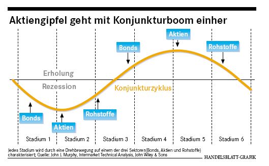 aktiengipfel.jpg