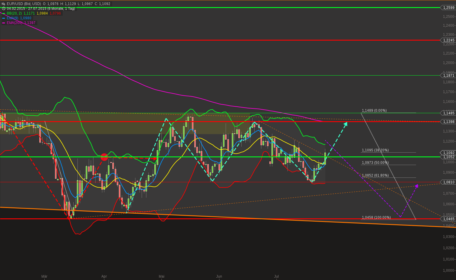 chart-27072015-2146-eurusd.png