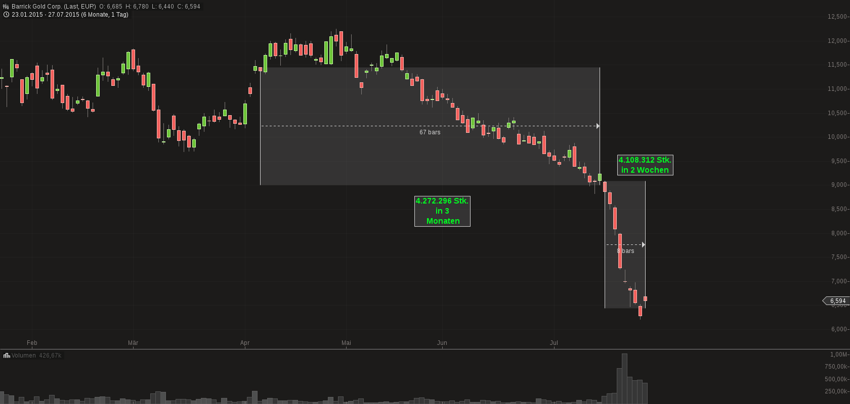 chart-28072015-0730-barrick_gold_corp.png