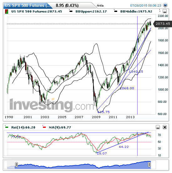 us_spx_500_futures(monatlich)2015072808065....png