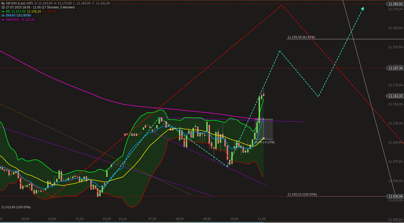 chart-28072015-1109-db_dax.png