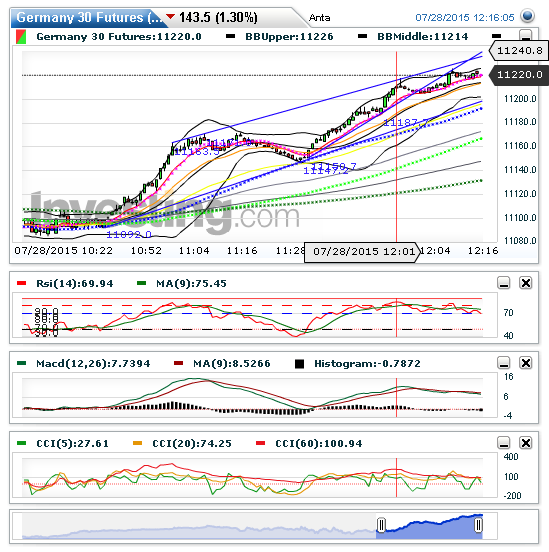 germany_30_futures(1_minute)2015072812162....png