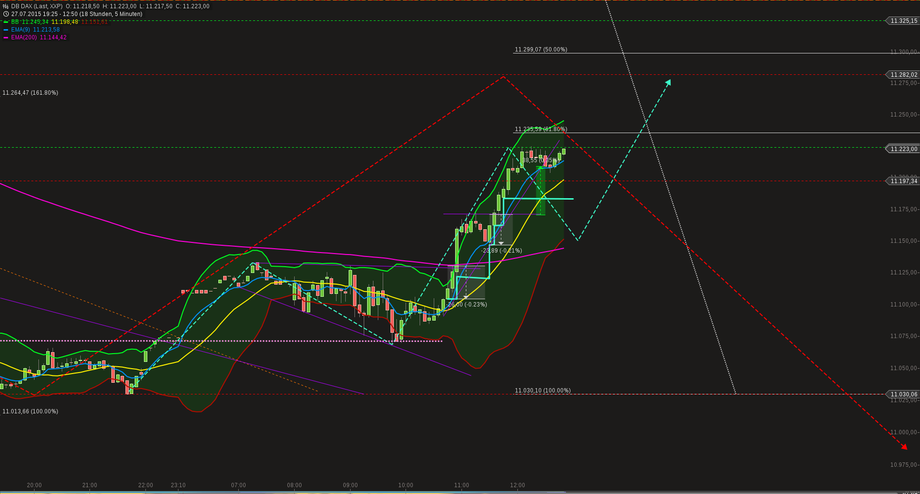 chart-28072015-1250-db_dax.png