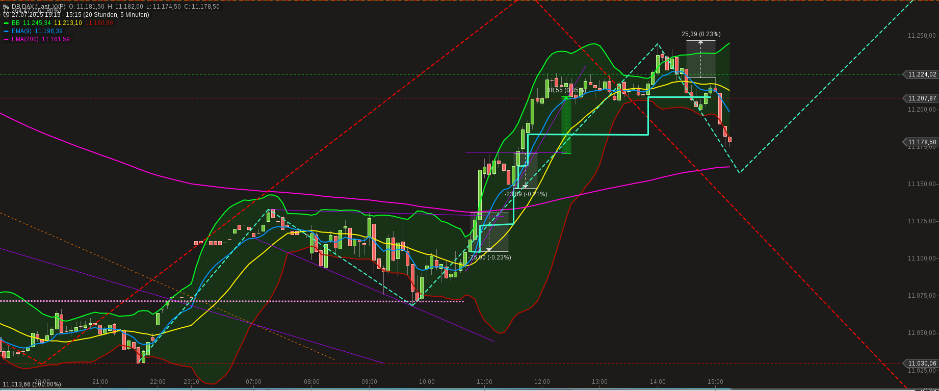 chart-28072015-1518-db_dax.png