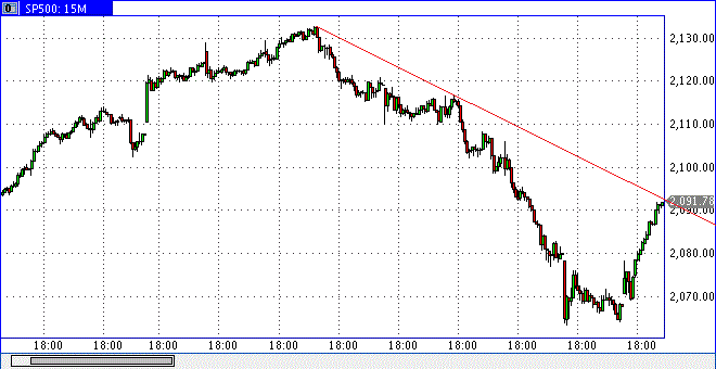 spx0728min15h1955.gif