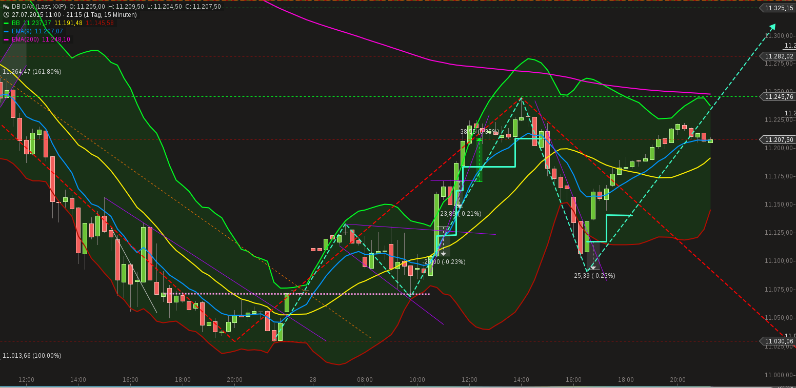 chart-28072015-2121-db_dax.png