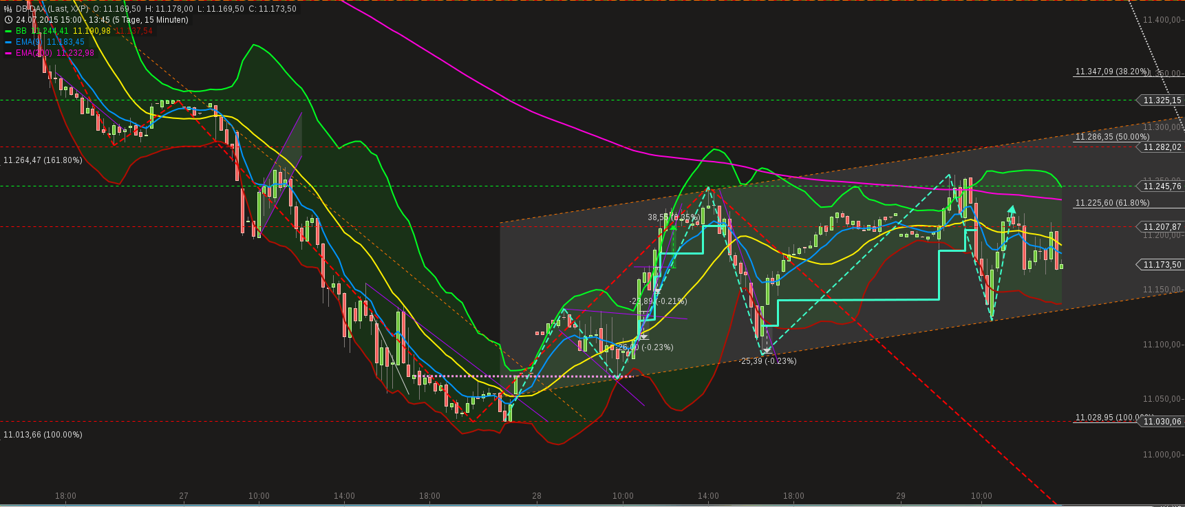 chart-29072015-1347-db_dax.png