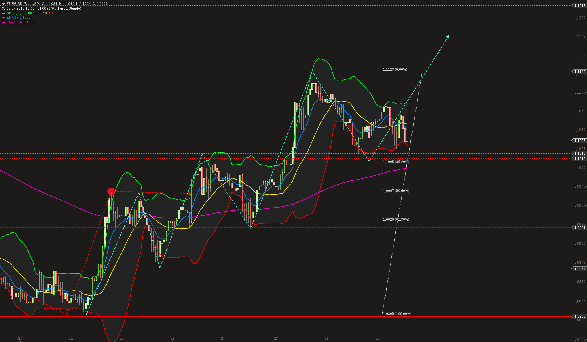 chart-29072015-1404-eurusd.png