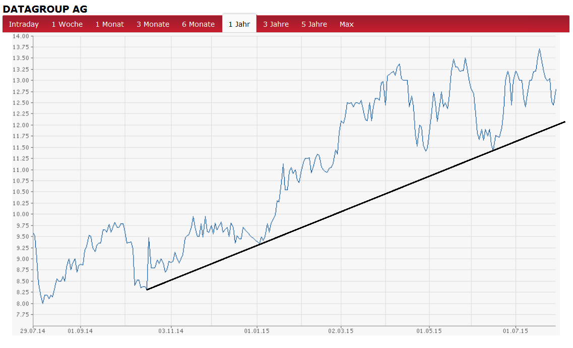 datagroup_trend.png