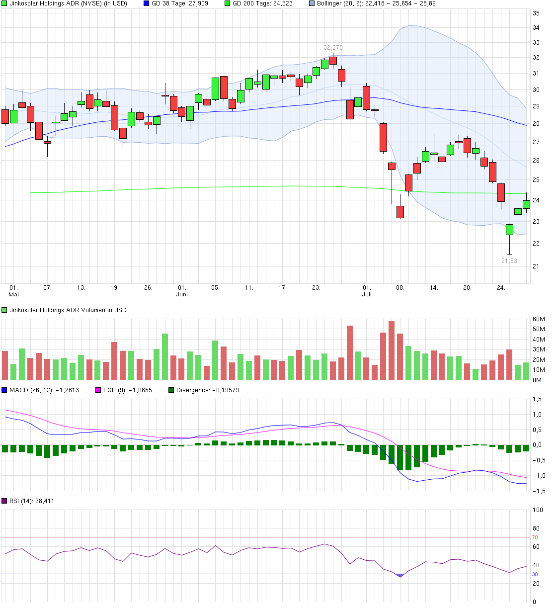 chart_quarter_jinkosolarholdingsadr.png