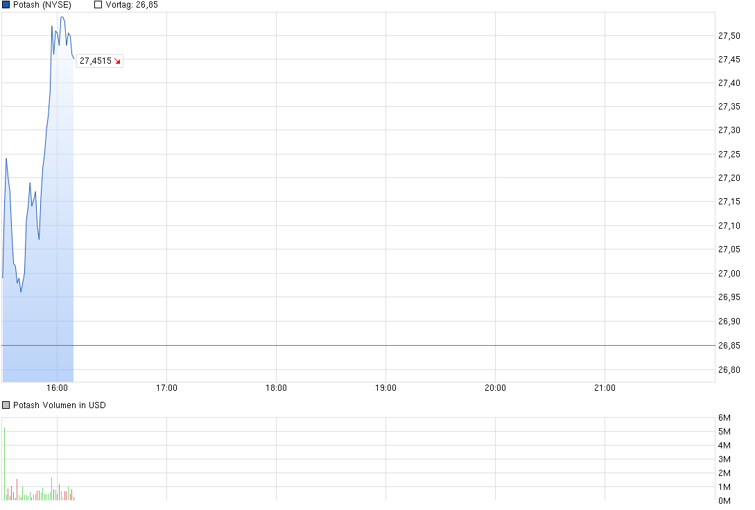 chart.png