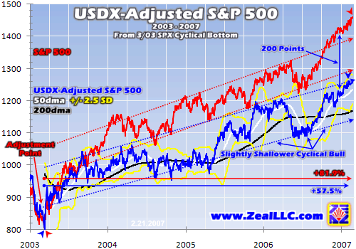 USDX_Adjusted_SP500.bmp