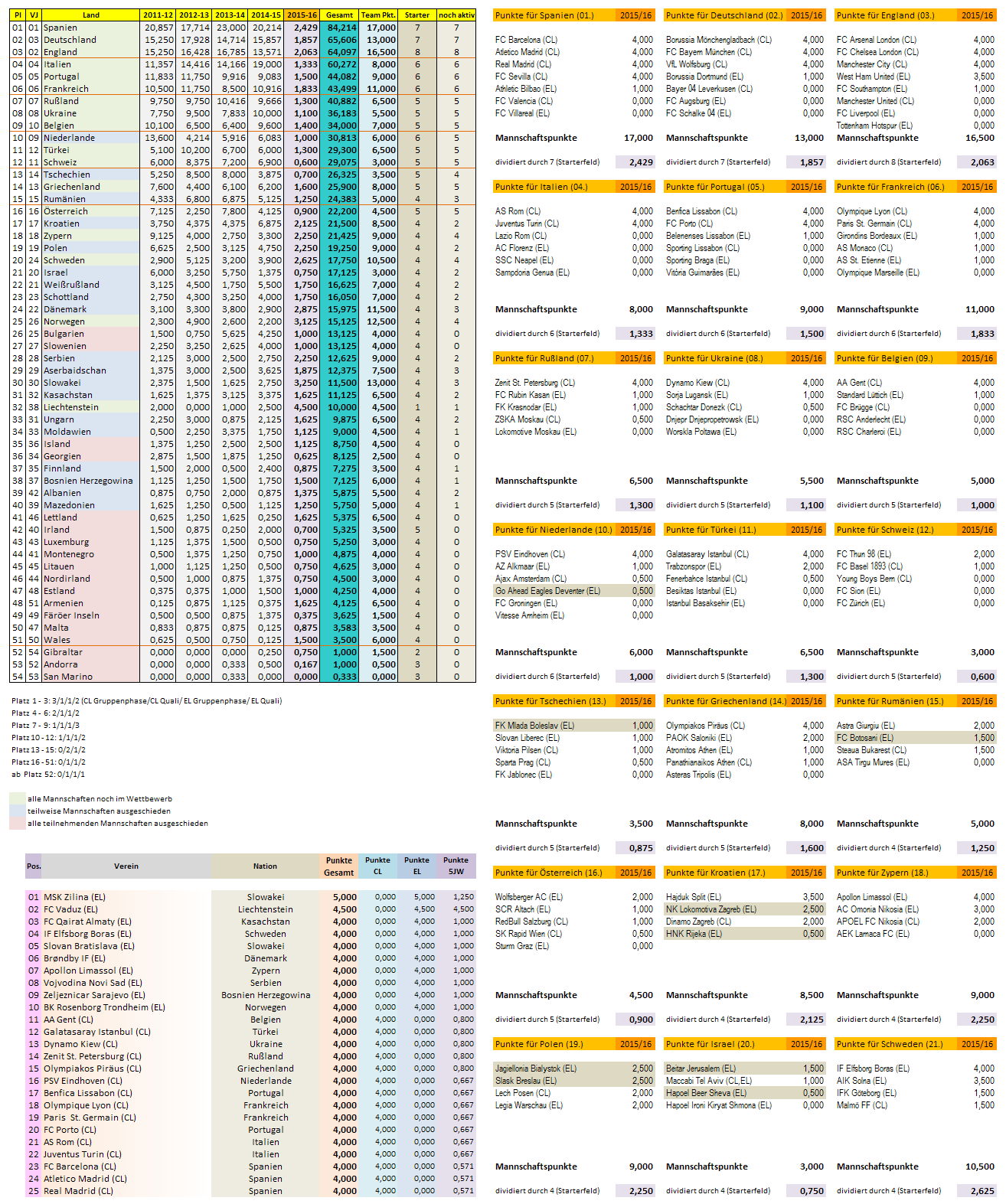 uefa5jw_2015-16_aktuell.png