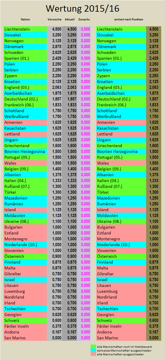 uefa5jw_2015-16_zugewinne.png