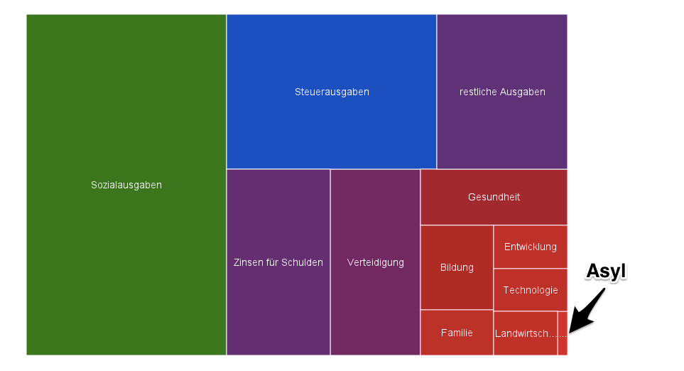 grafik_abundes-ausgaben_2013.jpg